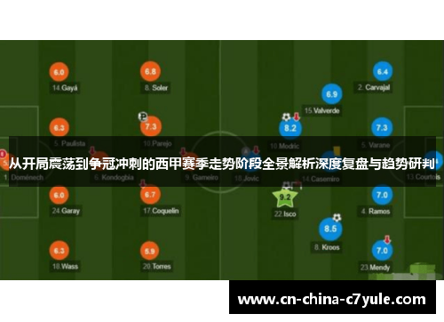 从开局震荡到争冠冲刺的西甲赛季走势阶段全景解析深度复盘与趋势研判