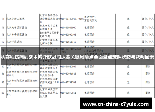 从赛程伤病到战术博弈欧冠淘汰赛关键风险点全面盘点球队状态与裁判因素