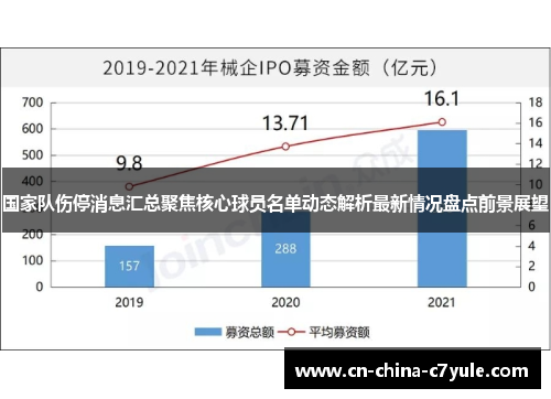 国家队伤停消息汇总聚焦核心球员名单动态解析最新情况盘点前景展望