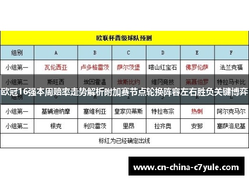 欧冠16强本周赔率走势解析附加赛节点轮换阵容左右胜负关键博弈