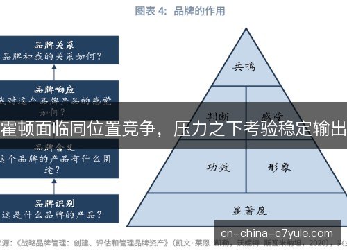 霍顿面临同位置竞争，压力之下考验稳定输出